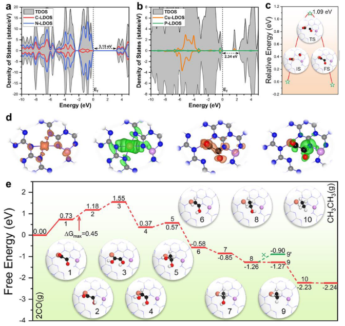 八篇顶刊集锦：ACS Energy Letters、EES、JACS、Angew. 等计算+实验成果精选！