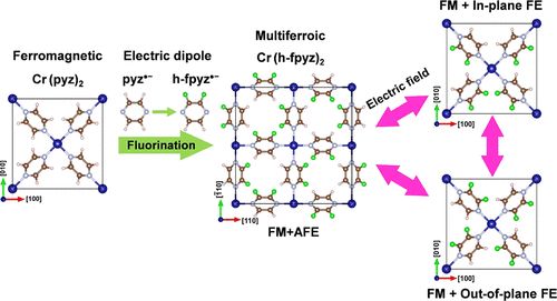 八篇顶刊集锦：ACS Energy Letters、EES、JACS、Angew. 等计算+实验成果精选！