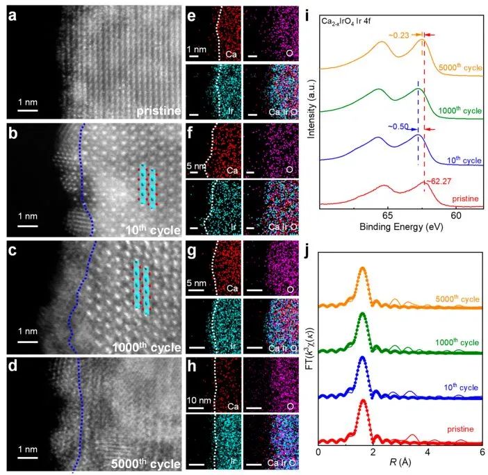 Nano Letters: 酸性OER机理探究：Operando直接观察Ca2-xIrO4上的稳定中间体