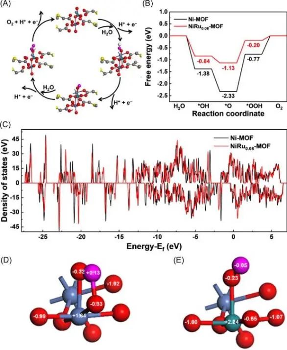 催化顶刊集锦：Angew.、JACS、AEM、ACS Catalysis、AFM、Carbon Energy等