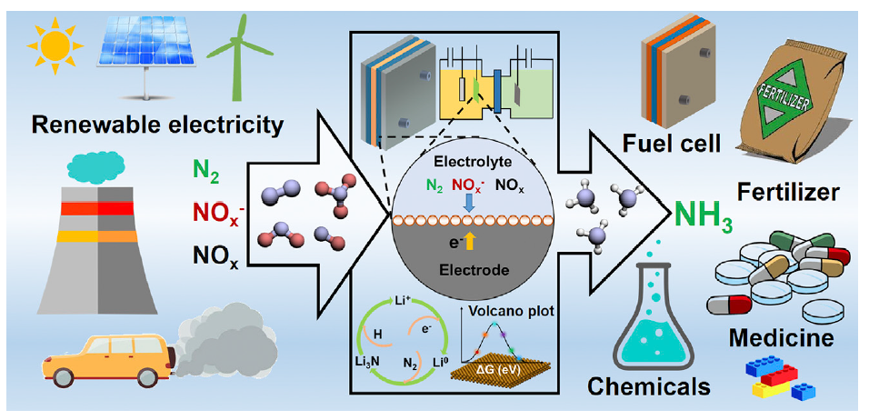 Chem Catalysis综述：电化学合成氨，最新进展与挑战！