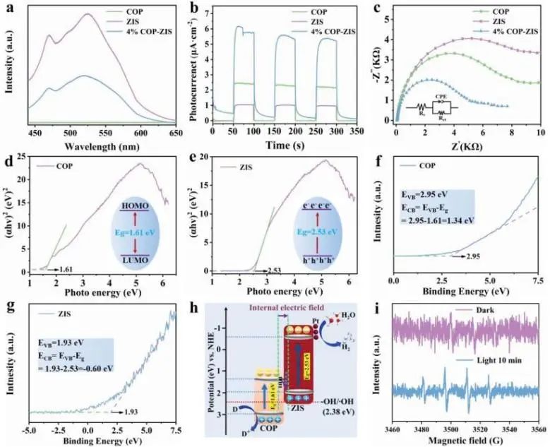 八篇催化顶刊：Nature子刊、EES、AM、AFM、Nano Letters、ACS Nano等成果集锦！