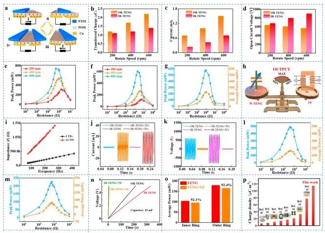 八篇催化顶刊：Nature子刊、EES、AM、AFM、Nano Letters、ACS Nano等成果集锦！