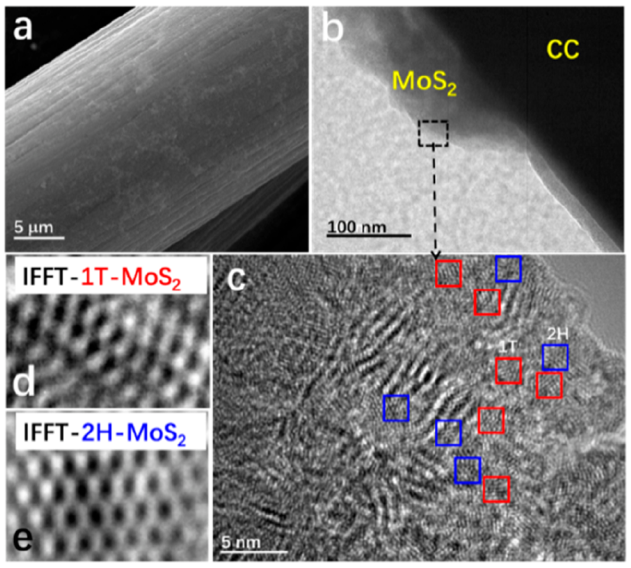 ACS Catalysis：MoS2相变控制电催化糠醛加氢或者二聚选择性