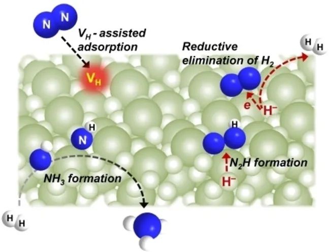 八篇最新顶刊集锦：ACS Catalysis、EES、AM、Angew等成果！