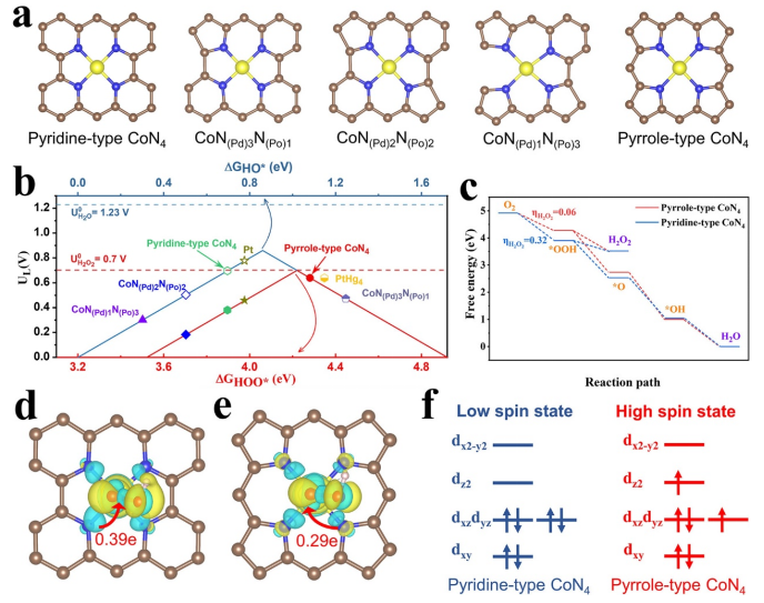 八篇顶刊集锦：ACS Energy Letters、EES、JACS、Angew. 等计算+实验成果精选！