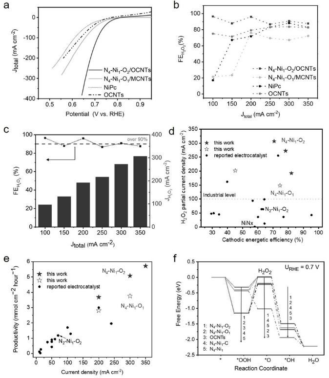 八篇顶刊集锦：ACS Energy Letters、EES、JACS、Angew. 等计算+实验成果精选！