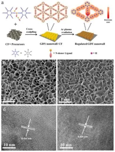 催化顶刊集锦：Nat. Commun.、Angew.、Nano Letters、AFM、ACS Nano等最新成果！