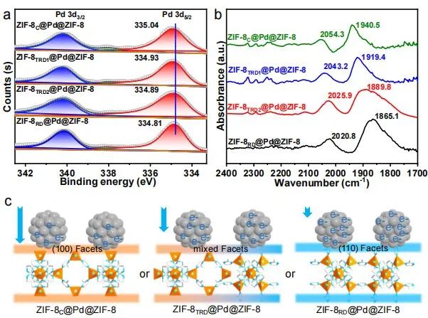 催化顶刊集锦：Angew.、JACS、AEM、ACS Catalysis、AFM、Carbon Energy等