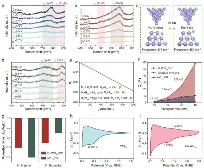 八篇催化顶刊：Nature子刊、EES、AM、AFM、Nano Letters、ACS Nano等成果集锦！