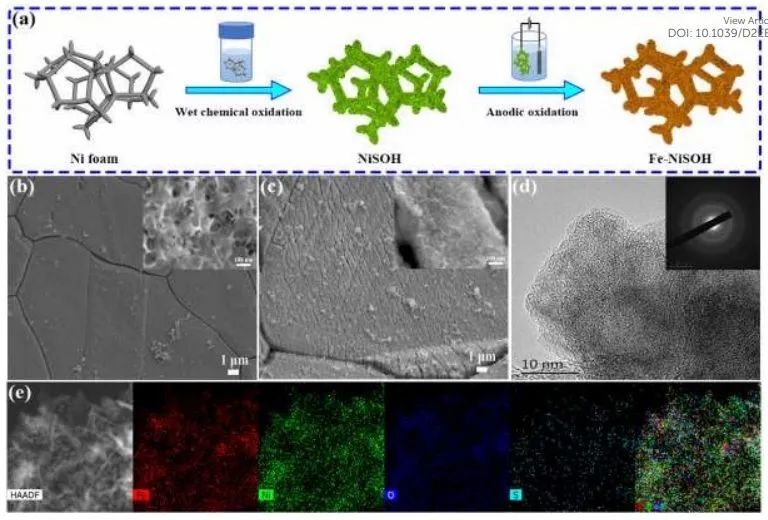 八篇催化顶刊：Nature子刊、EES、AM、AFM、Nano Letters、ACS Nano等成果集锦！