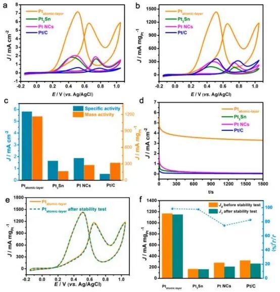 八篇催化顶刊：Nature子刊、EES、AM、AFM、Nano Letters、ACS Nano等成果集锦！