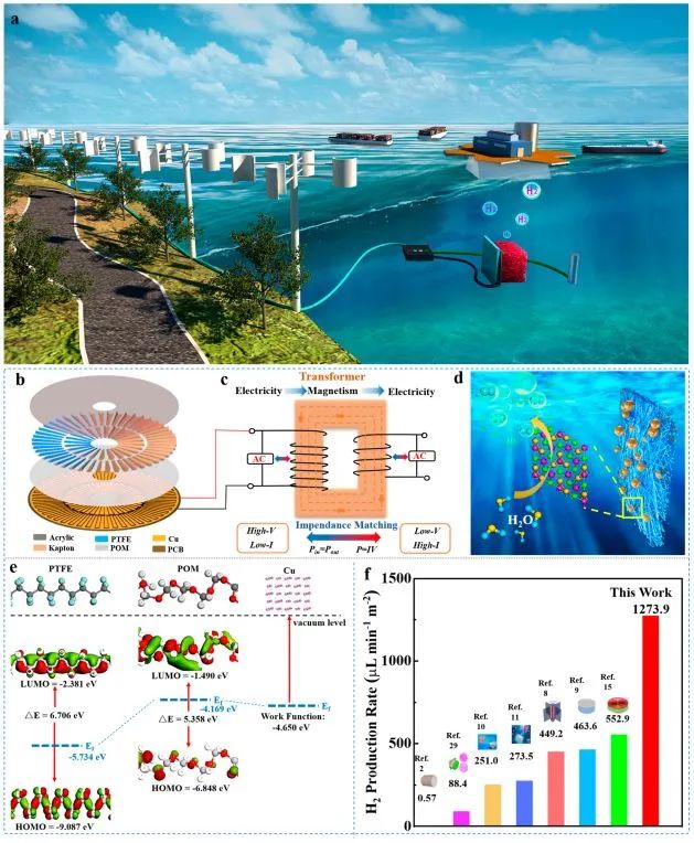 八篇催化顶刊：Nature子刊、EES、AM、AFM、Nano Letters、ACS Nano等成果集锦！