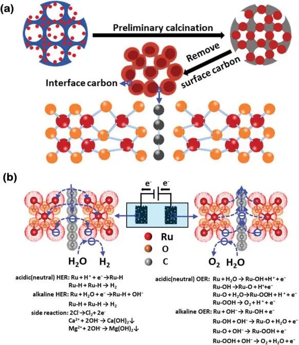 八篇催化顶刊：Nature子刊、EES、AM、AFM、Nano Letters、ACS Nano等成果集锦！