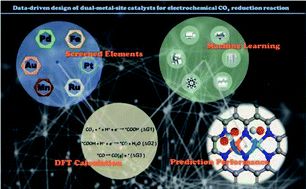 北化张欣/杨宇森JMCA: DFT+机器学习，高效筛选双金属位点CO2RR催化剂！