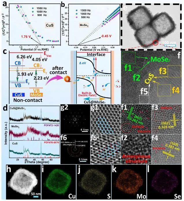 催化顶刊集锦：Nat. Commun.、Angew.、Nano Letters、AFM、ACS Nano等最新成果！