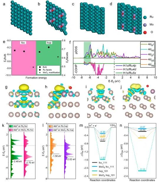 最新顶刊集锦：Nature子刊、JACS、AFM、ACS Nano、ACS Catal.、Small等