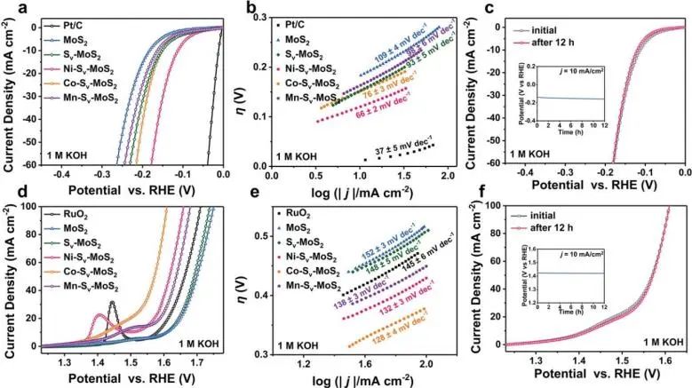 最新顶刊集锦：Nature子刊、JACS、AFM、ACS Nano、ACS Catal.、Small等