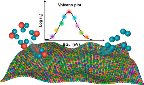 ACS Catalysis：五元高熵合金纳米片，比铂还强的析氢性能！