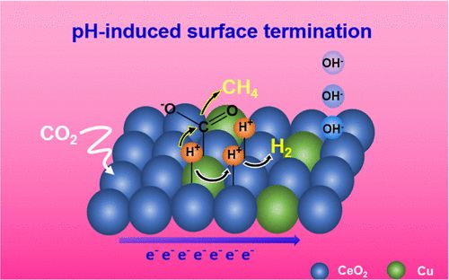 ACS Catalysis：调整氧空位浓度和表面终止促进电化学CO2还原为甲烷