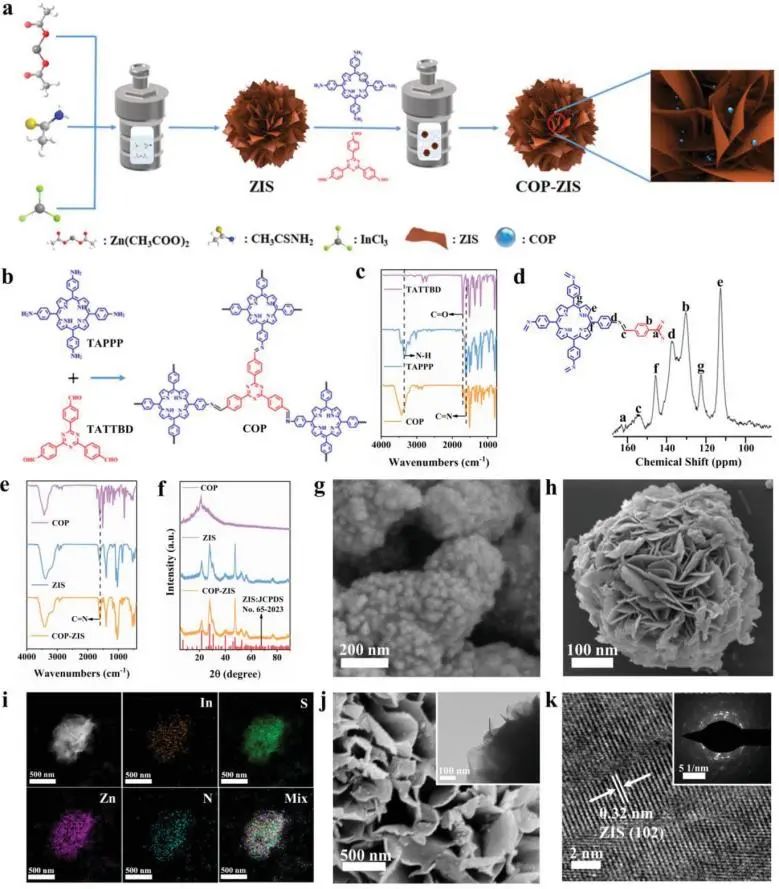 八篇催化顶刊：Nature子刊、EES、AM、AFM、Nano Letters、ACS Nano等成果集锦！