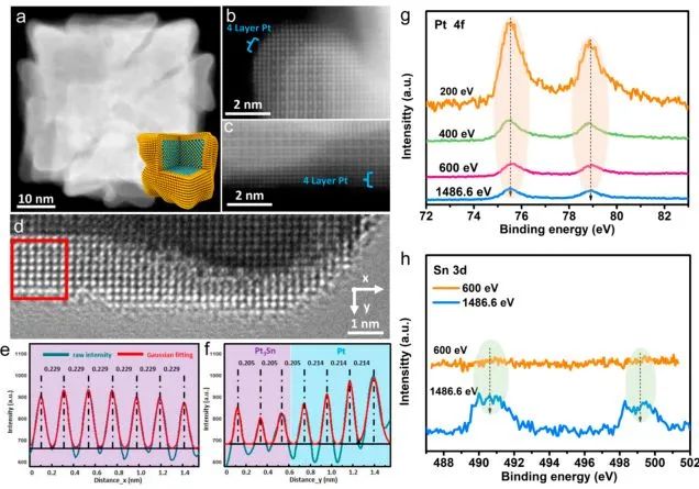 八篇催化顶刊：Nature子刊、EES、AM、AFM、Nano Letters、ACS Nano等成果集锦！