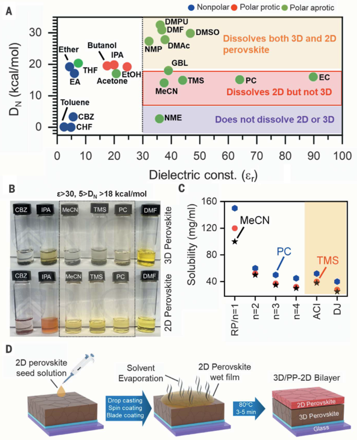 重磅Science：24.5%，超过2000小时！