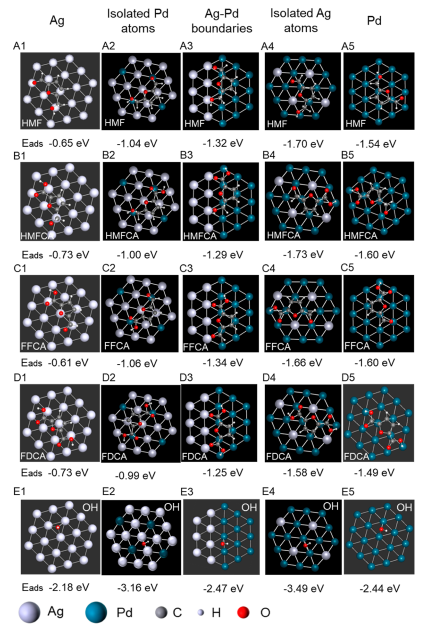 ACS Catalysis：优化AgPd合金纳米催化剂吸附作用用于氧化5-羟甲基糠醛