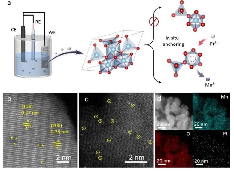 广大/港理工EES: 尖晶石Mn3O4中Pt单原子原位精确锚定用于高效析氢反应