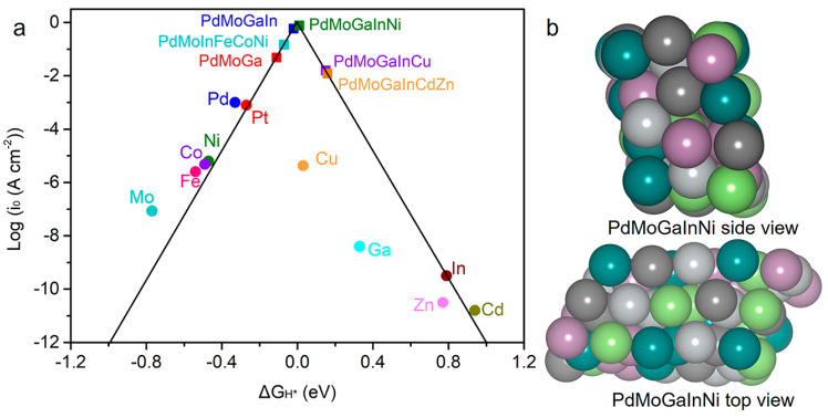 ACS Catalysis：五元高熵合金纳米片，比铂还强的析氢性能！