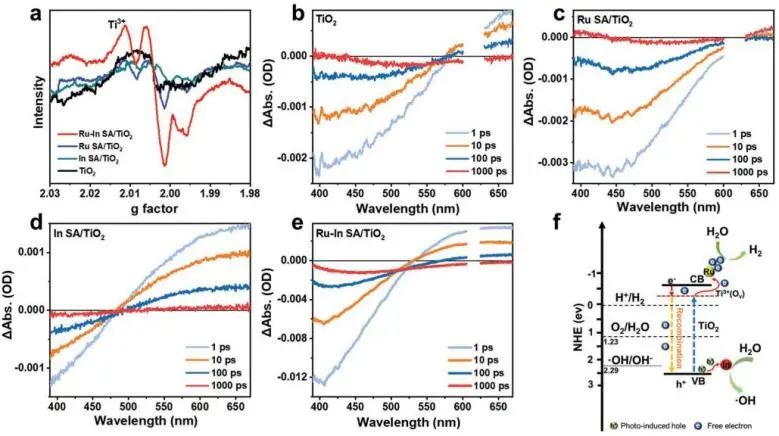 催化顶刊集锦：Angew.、JACS、AEM、ACS Catalysis、AFM、Carbon Energy等