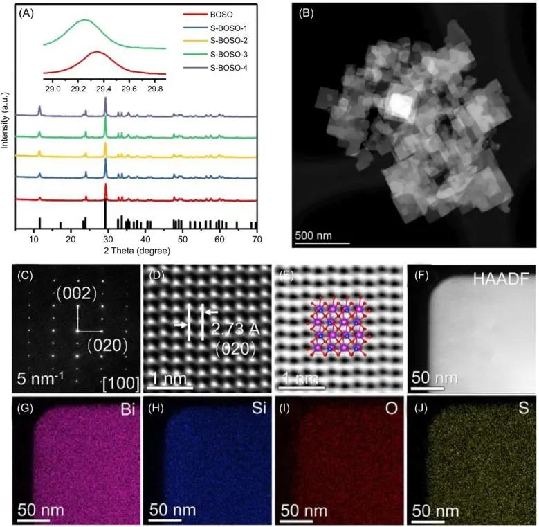 催化顶刊集锦：Angew.、JACS、AEM、ACS Catalysis、AFM、Carbon Energy等