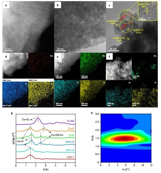 Nature Catalysis：单原子Cu/ZrO2催化剂中Cu1-O3位点实现高选择性CO2加氢