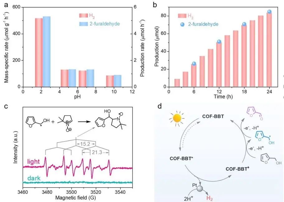 ​苏大/浙大Natl. Sci. Rev.：苯并双噻唑基COF助力光催化制氢