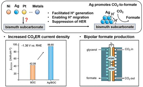 八篇最新顶刊集锦：ACS Catalysis、EES、AM、Angew等成果！