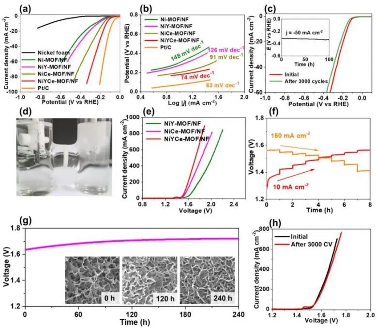 ​南大/苏大Nano Letters: Y和Ce共掺杂超薄Ni-MOF，实现高效电催化整体水分解