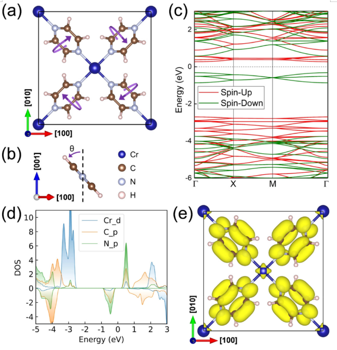 八篇顶刊集锦：ACS Energy Letters、EES、JACS、Angew. 等计算+实验成果精选！