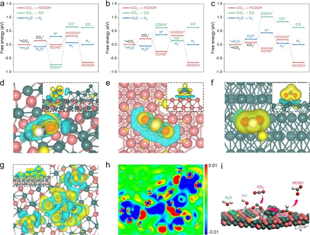 陈维/夏川ACS Catalysis：原位动态重构铜锡硫催化剂实现高性能电催化CO2制甲酸