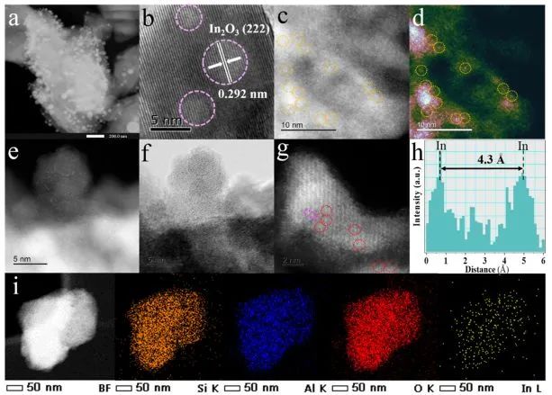 最新顶刊集锦：Nature子刊、JACS、AFM、ACS Nano、ACS Catal.、Small等