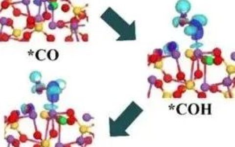 三单位联合Carbon Energy: 引入S位点，助力Bi2O2SiO3在可见光下高效催化低浓度CO2还原