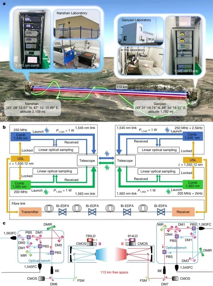 潘建伟院士团队，再发Nature！