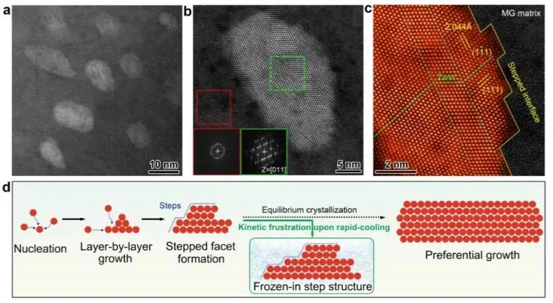 八篇催化顶刊：Nature子刊、EES、AM、AFM、Nano Letters、ACS Nano等成果集锦！