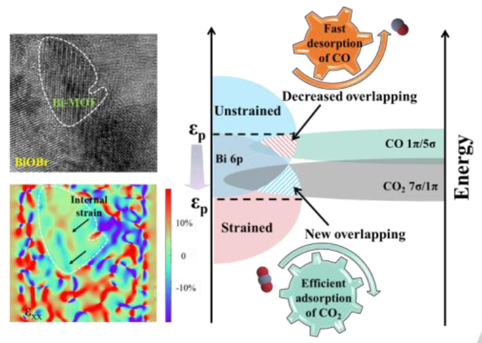 八篇最新顶刊集锦：ACS Catalysis、EES、AM、Angew等成果！