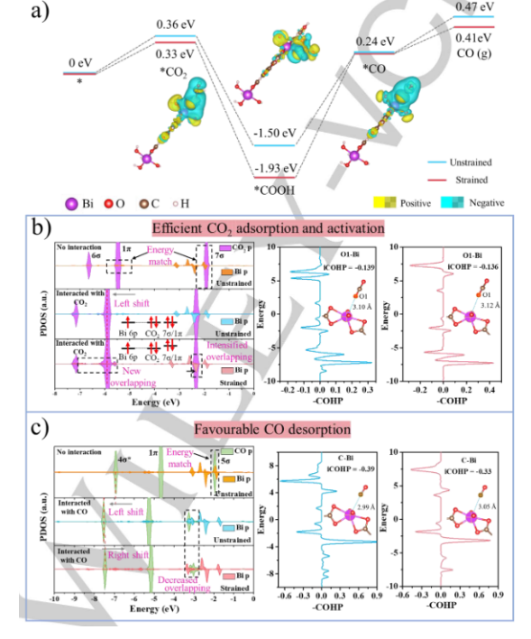 八篇最新顶刊集锦：ACS Catalysis、EES、AM、Angew等成果！