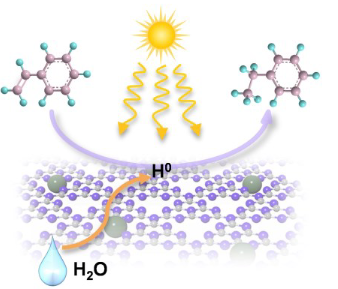 八篇最新顶刊集锦：ACS Catalysis、EES、AM、Angew等成果！