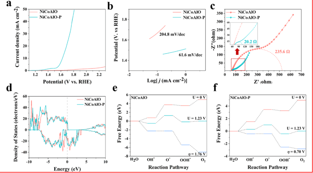 顶刊成果集锦：JACS、Angew.、Nature子刊、ACS Catalysis、ACS Nano等！