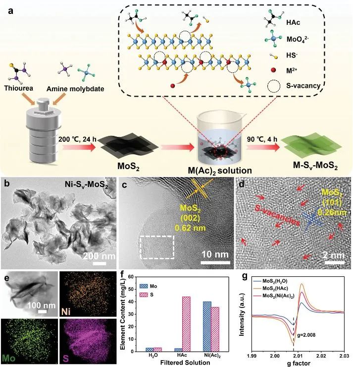 最新顶刊集锦：Nature子刊、JACS、AFM、ACS Nano、ACS Catal.、Small等