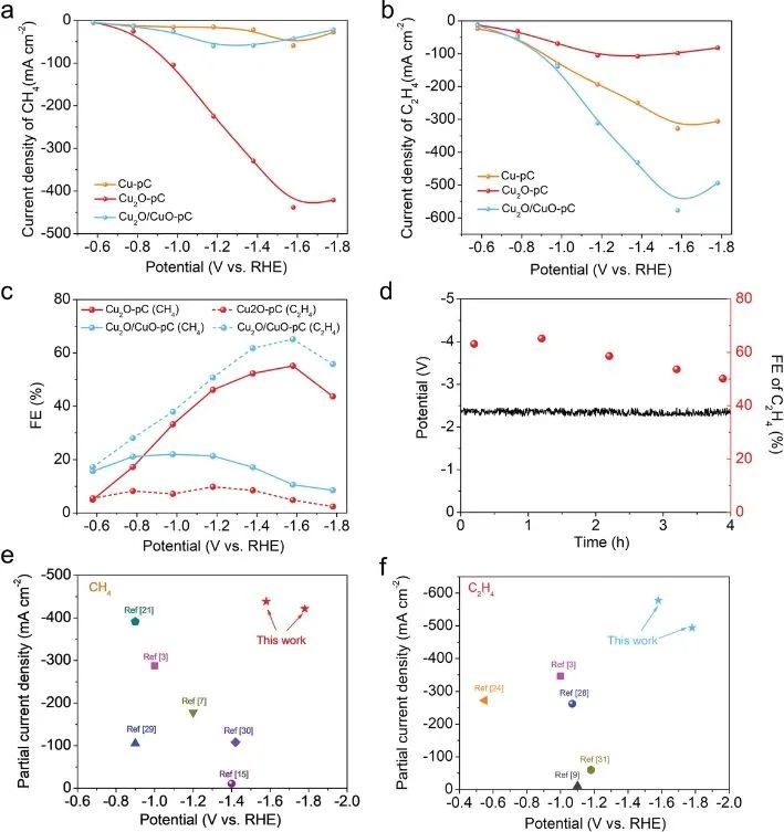 最新催化顶刊：JACS、EES、AM、AFM、ACS Catalysis、Nano Letters、NML等成果集锦！