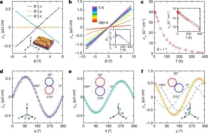 北京理工大学周家东团队，最新Nature！