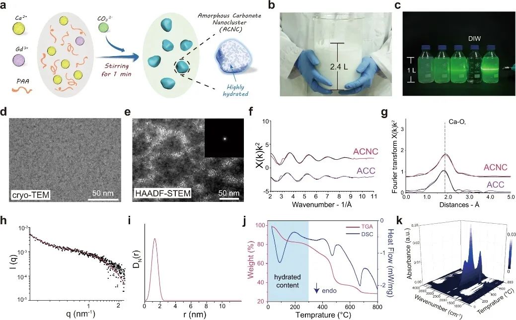 院士团队两天三篇顶刊：连发AM、Angew.和Nature子刊！